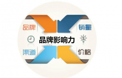 冷熱沖擊試驗箱品牌，你覺得哪些值得推薦呢？